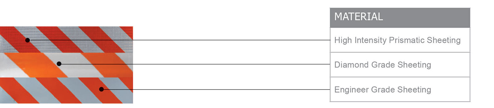 Plastx Barricade - Type I – Sheeted Top Panel: 24"W x 12"H, Sheeted Bottom Panel: 24"W x 8"H-3