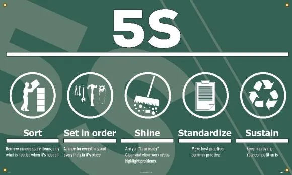 5S Sort Set In Order Banner-1