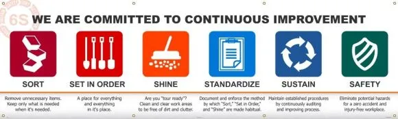 5S Banners - We Are Committed To Continuous Improvement Sort; Set In Order; Shine; Standardize; Sustain; Safety-1