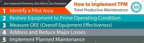 5S Banners - How To Implement TPM Zero Unplanned Time, Zero Defects, Zero Disruptions-2