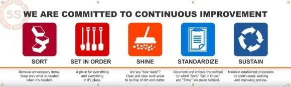 5S Banners - We Are Committed To Continuous Improvement Sort; Set In Order; Shine; Standardize; Sustain-2