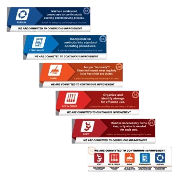 5S Banner Combo-Kit