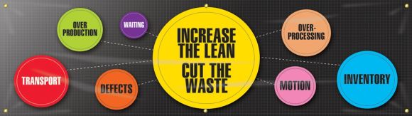 5S Motivational Banner: Increase The Lean - Cut The Waste-2