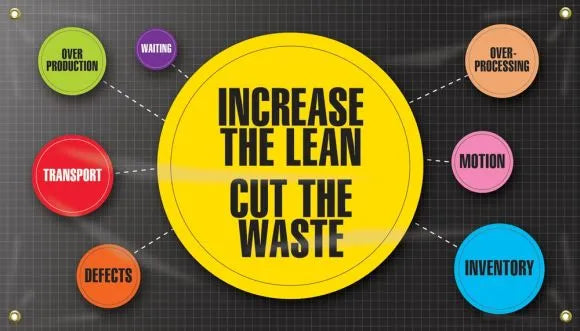 5S Motivational Banner: Increase The Lean - Cut The Waste-1