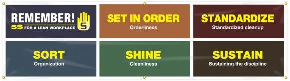 Banner: 5S Principles-1