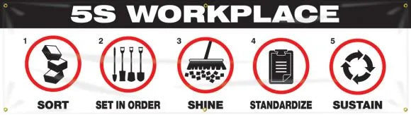 Safety Banners: 5S Workplace - Sort - Set In Order - Shine - Standardize - Sustain-1