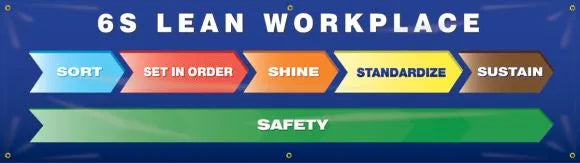 Safety Banners: 6S Lean Workplace - Sort - Set In Order - Shine - Standardize - Sustain - Safety-1