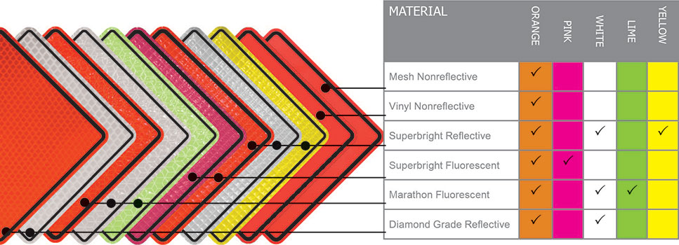 36" Roll-Up Sign Legend - Mesh Nonreflective