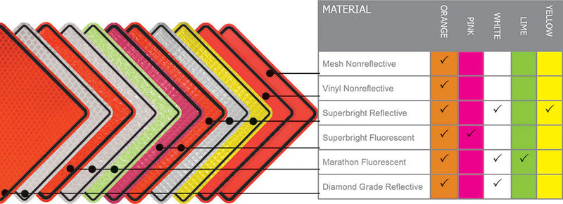 36" Roll-Up Sign Legend - Mesh Nonreflective-2